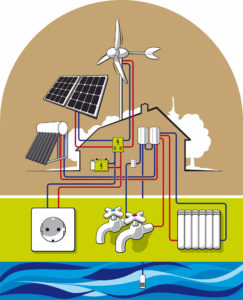 Renewable Energy Heating System