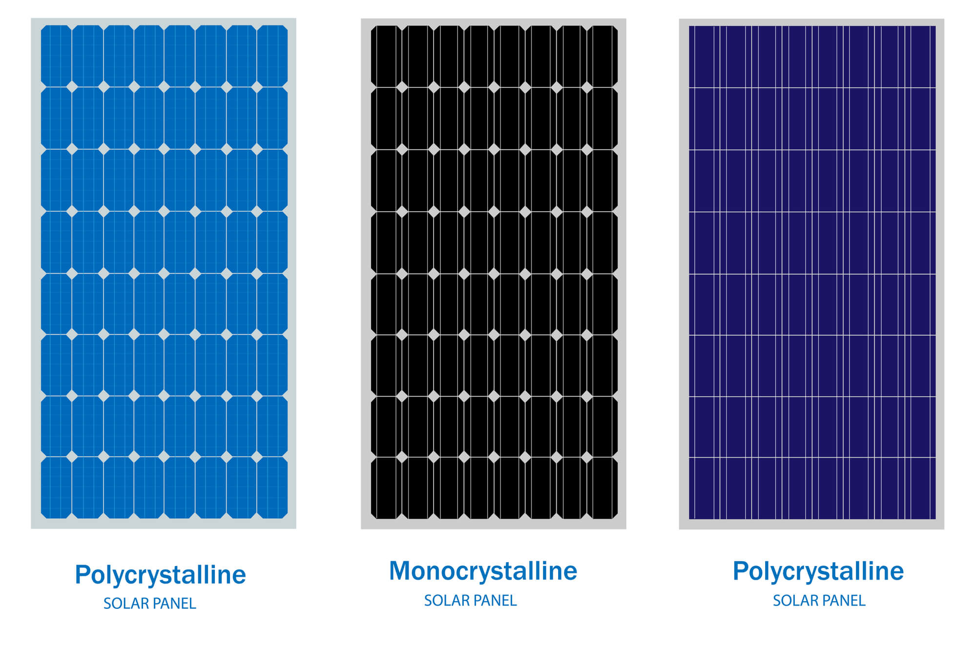 Solar panels on a motorhome roof