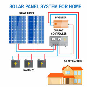 Home Solar Panel System