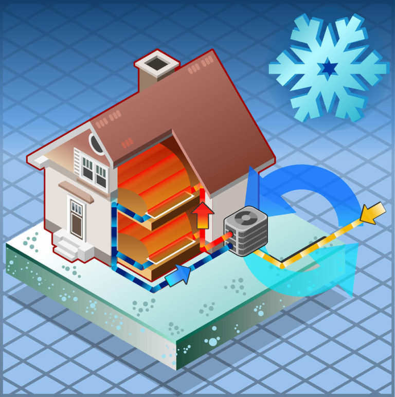 Combining Heat Pumps and Solar Panel Heating Solar Panels Network